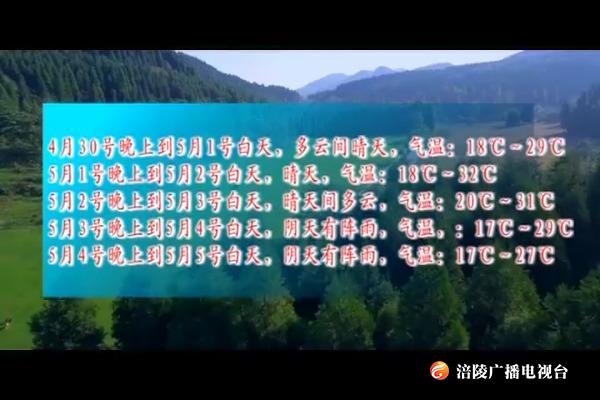 ​五一”假期热出新高度 最高气温高达32℃