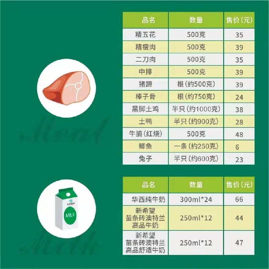 新希望