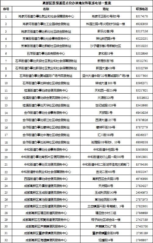 一览表