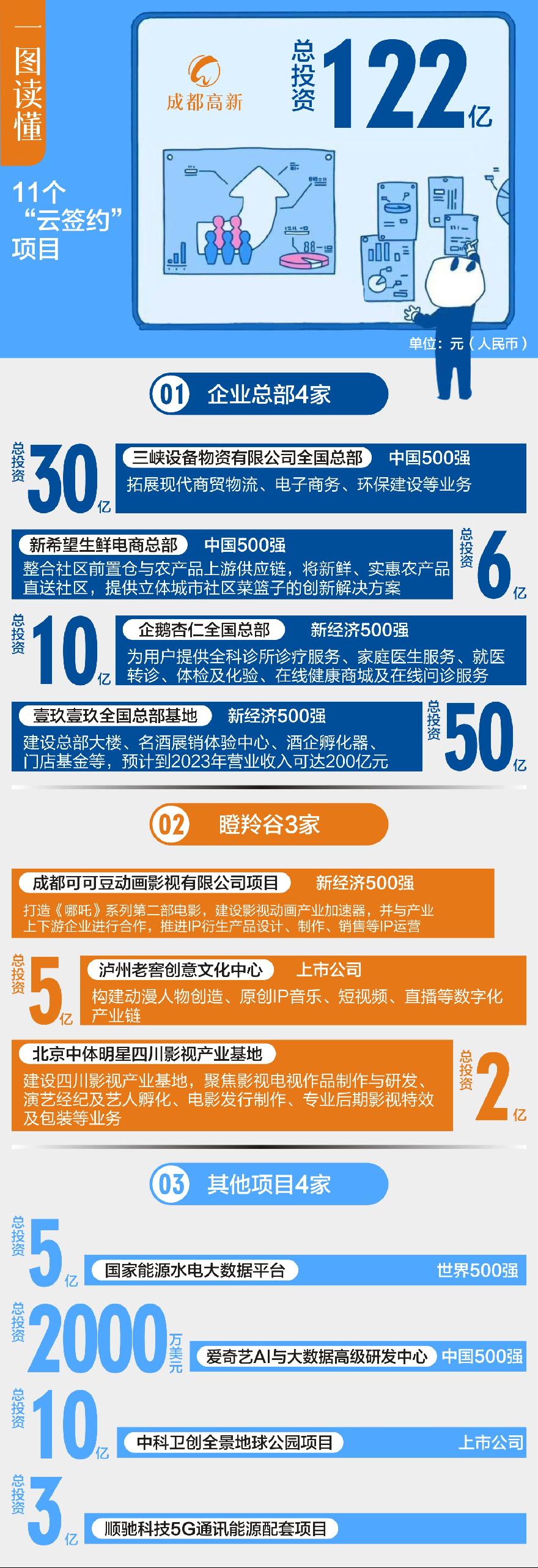 云签约制图2