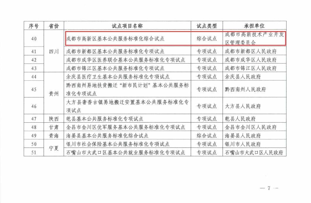 试点