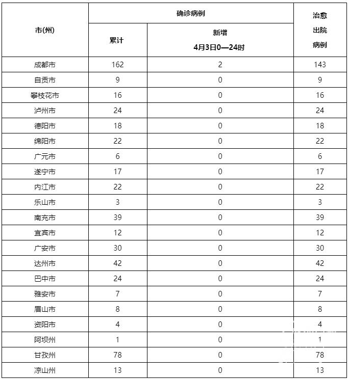 screenshot-mp.weixin.qq.com-2020.04.04-09_16_10