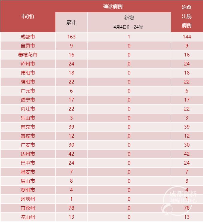 screenshot-mp.weixin.qq.com-2020.04.05-08_46_51