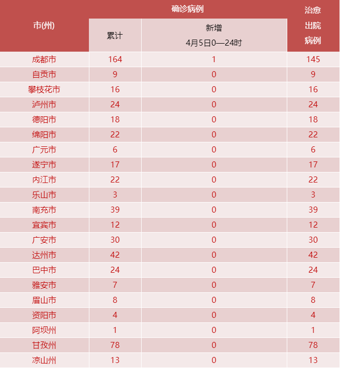 screenshot-mp.weixin.qq.com-2020.04.06-09_47_03