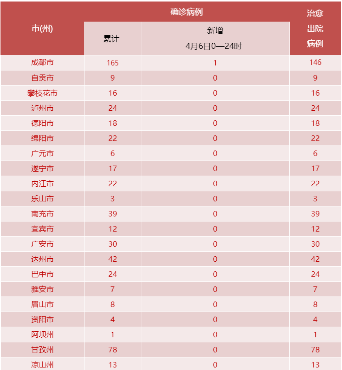 screenshot-mp.weixin.qq.com-2020.04.07-08_35_31