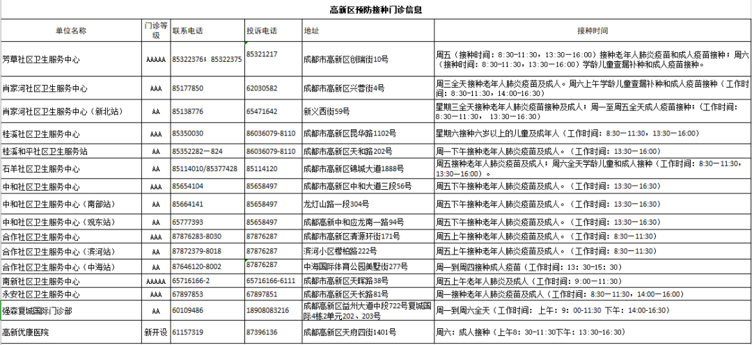 预防接种门诊