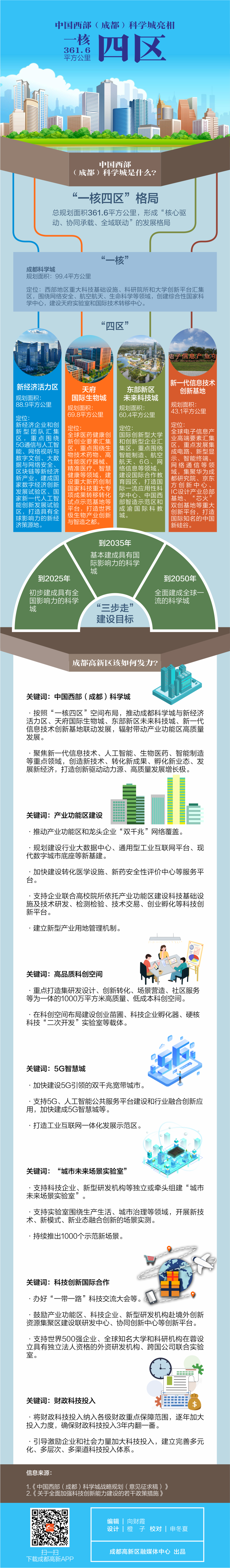 制图3