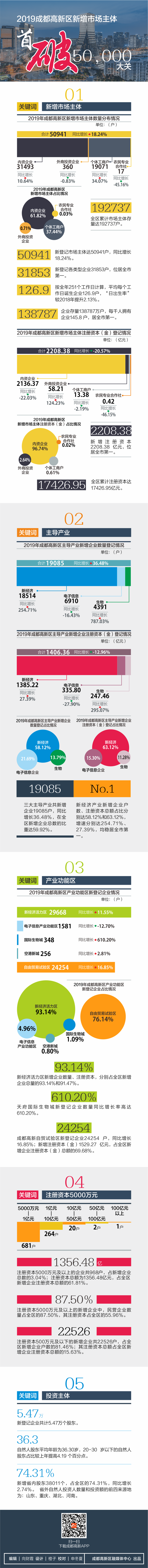 制图2