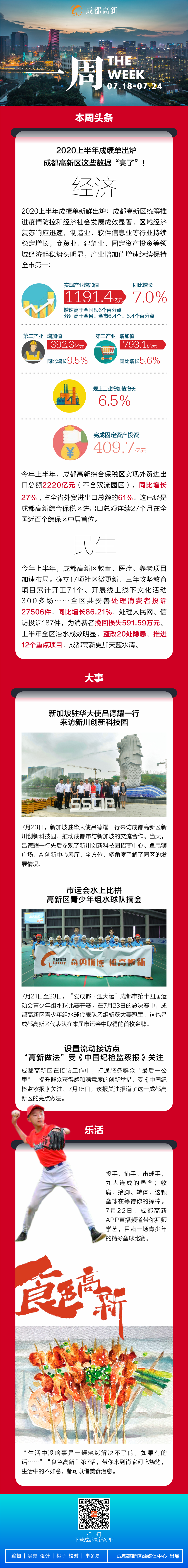 高新一周7.18
