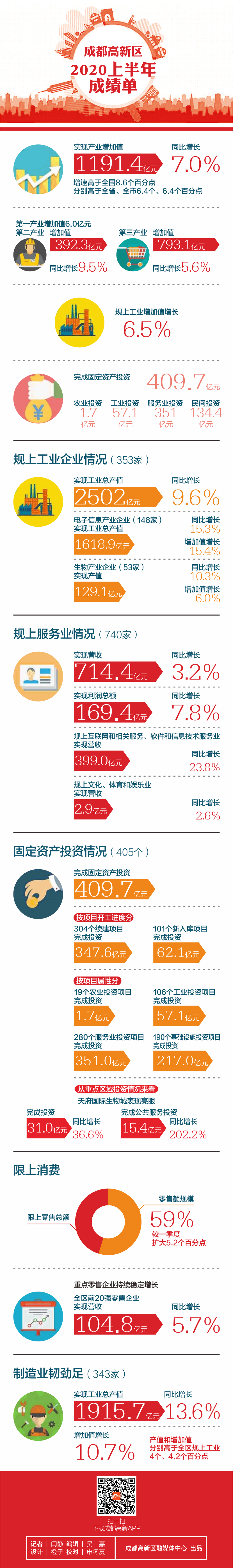 成绩单（改）