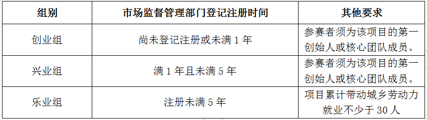 表格