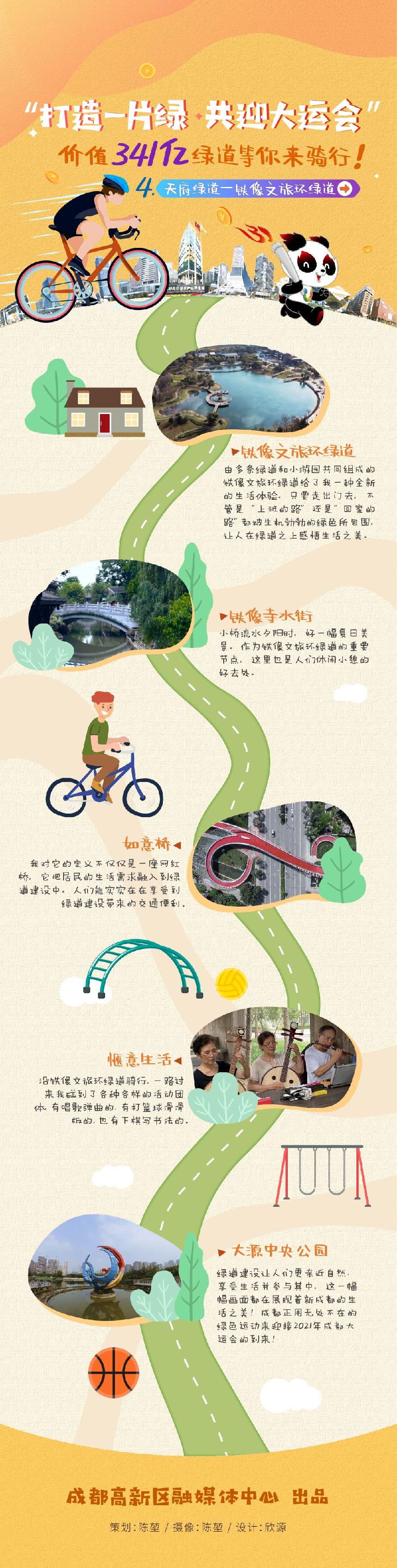 铁像文旅环绿道 长图
