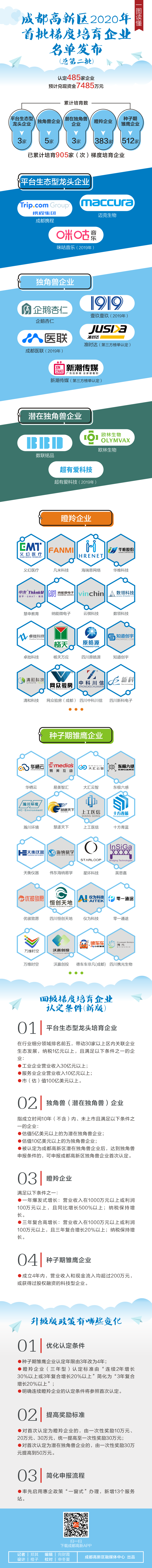 梯度培育 制图