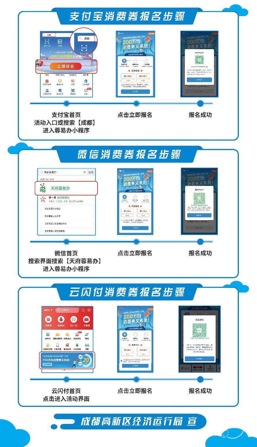成都消费券