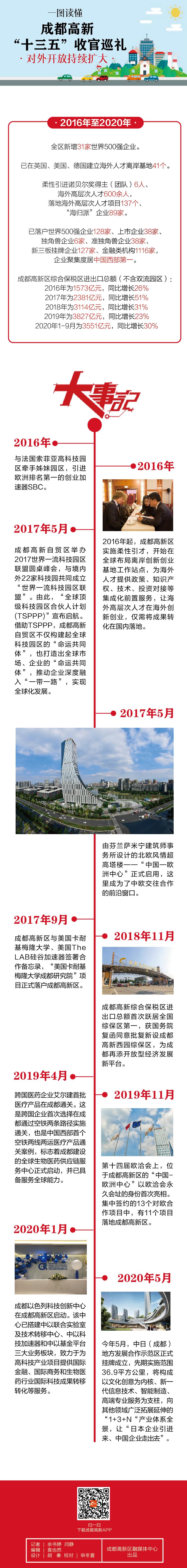 十三五 开放