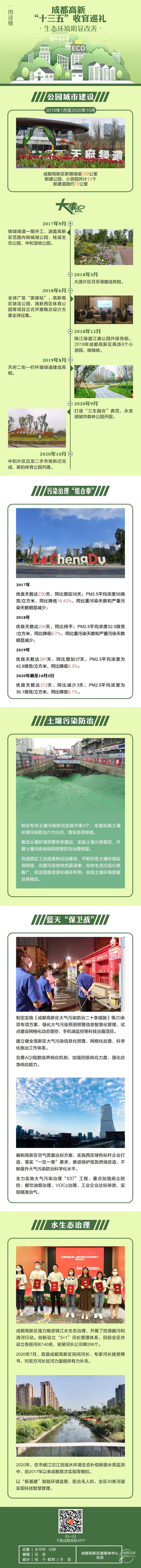 十三五生态长图