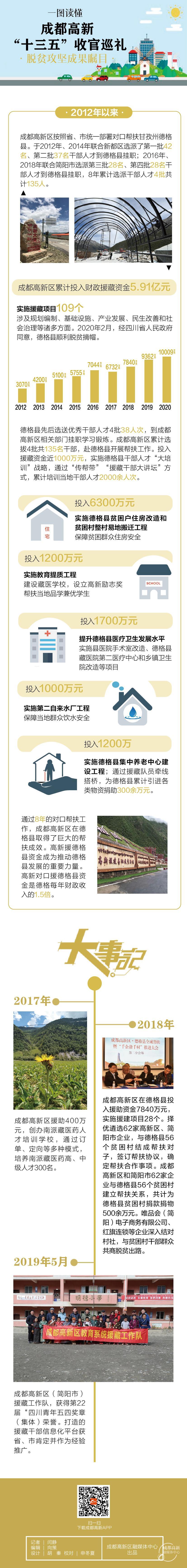 十三五扶贫