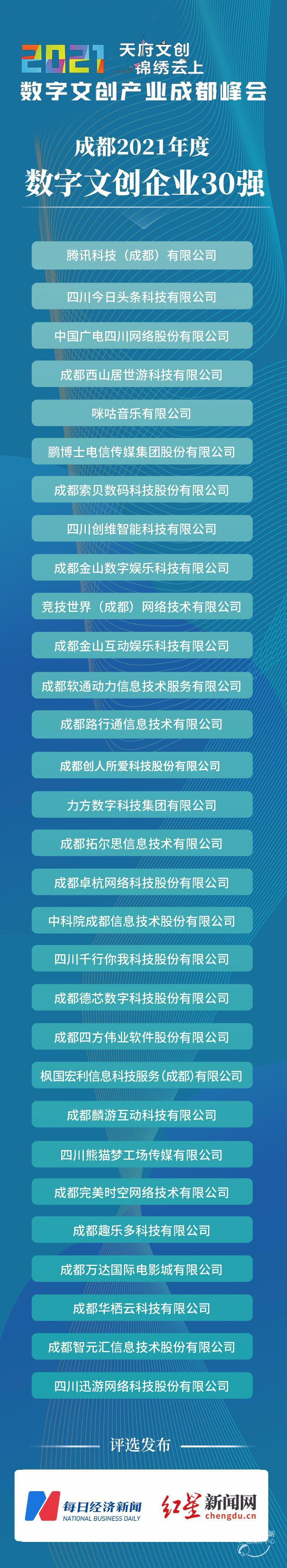 文创企业30强