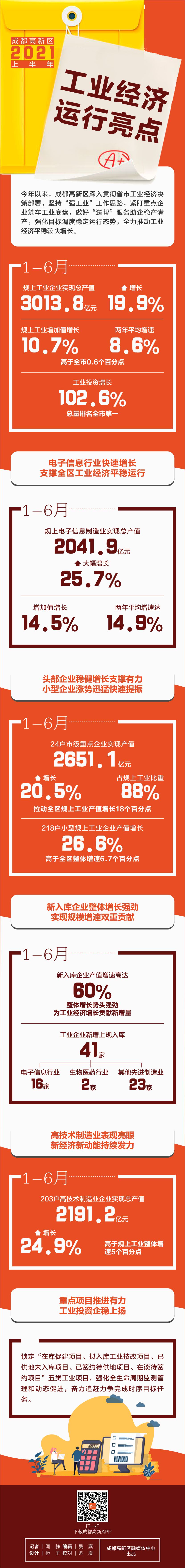 工业