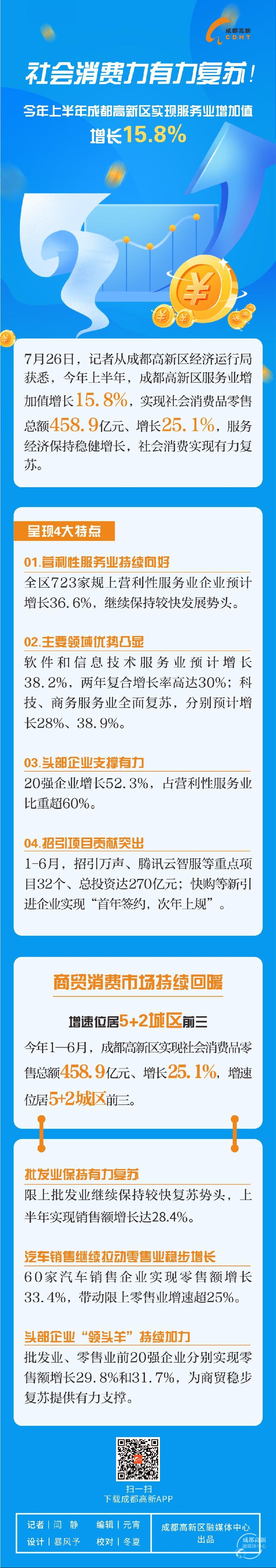 上半年服务业