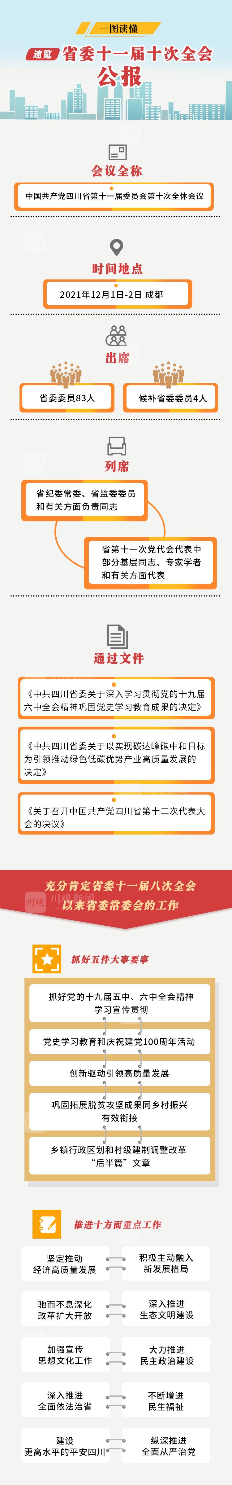 省委全会