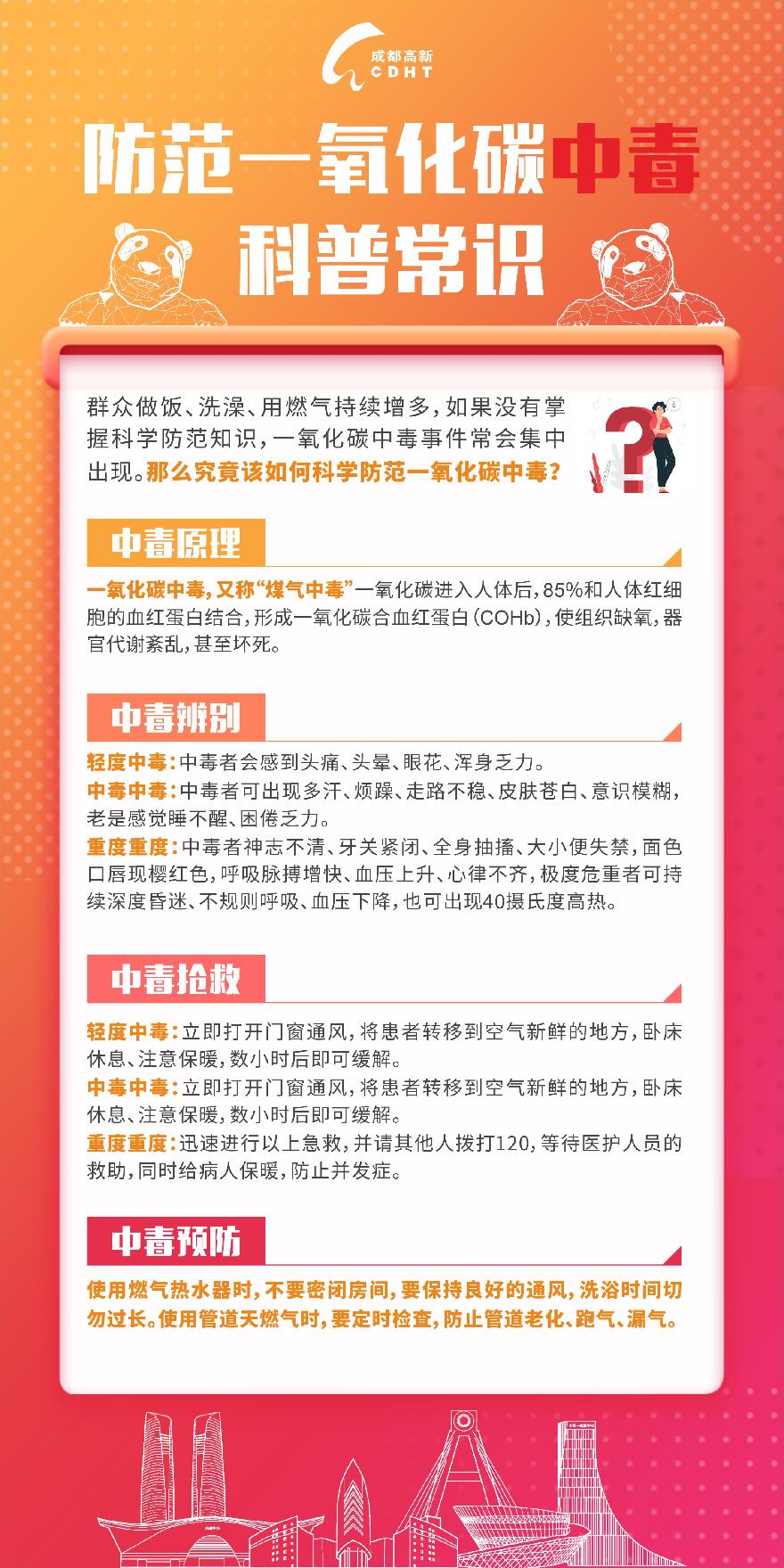 一氧化碳科普海报