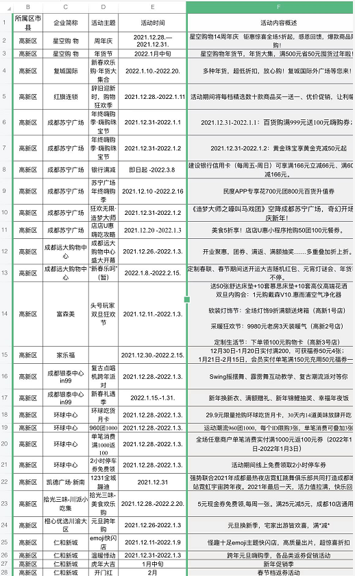 新春购物节表格