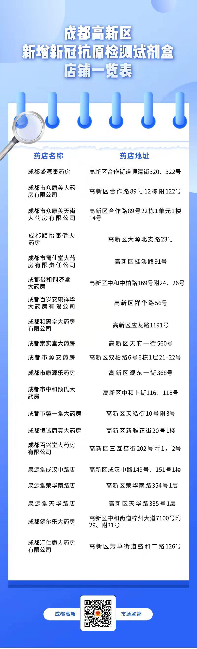 店铺表