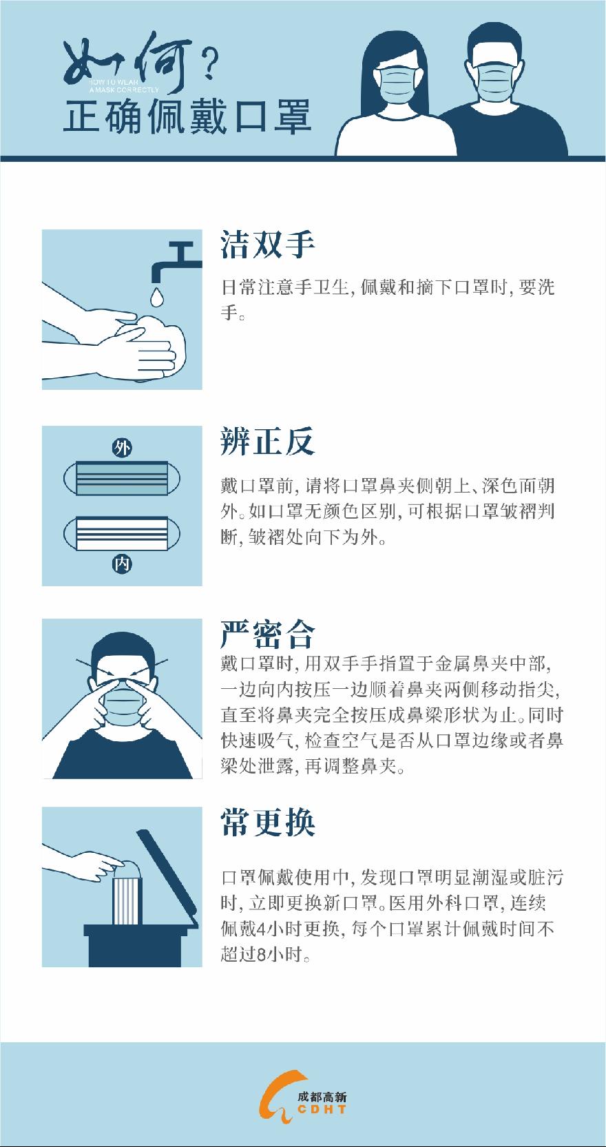 正确佩戴口罩1
