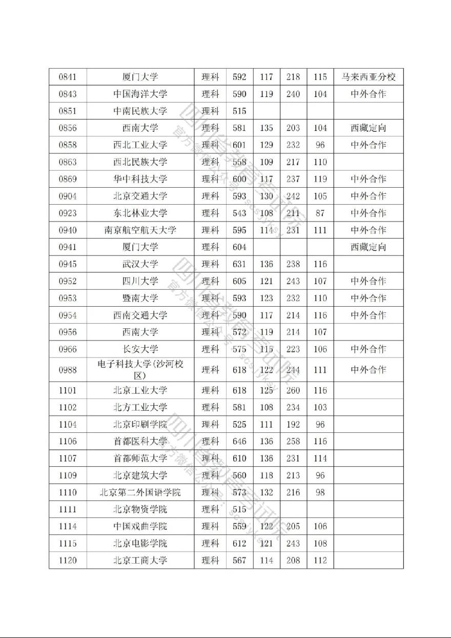 9C62CF4B-7E92-42E4-8123-9CC68F337E17