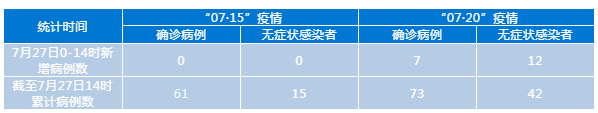 疫情表格
