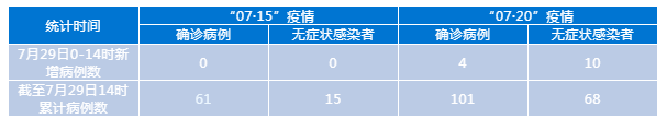 疫情