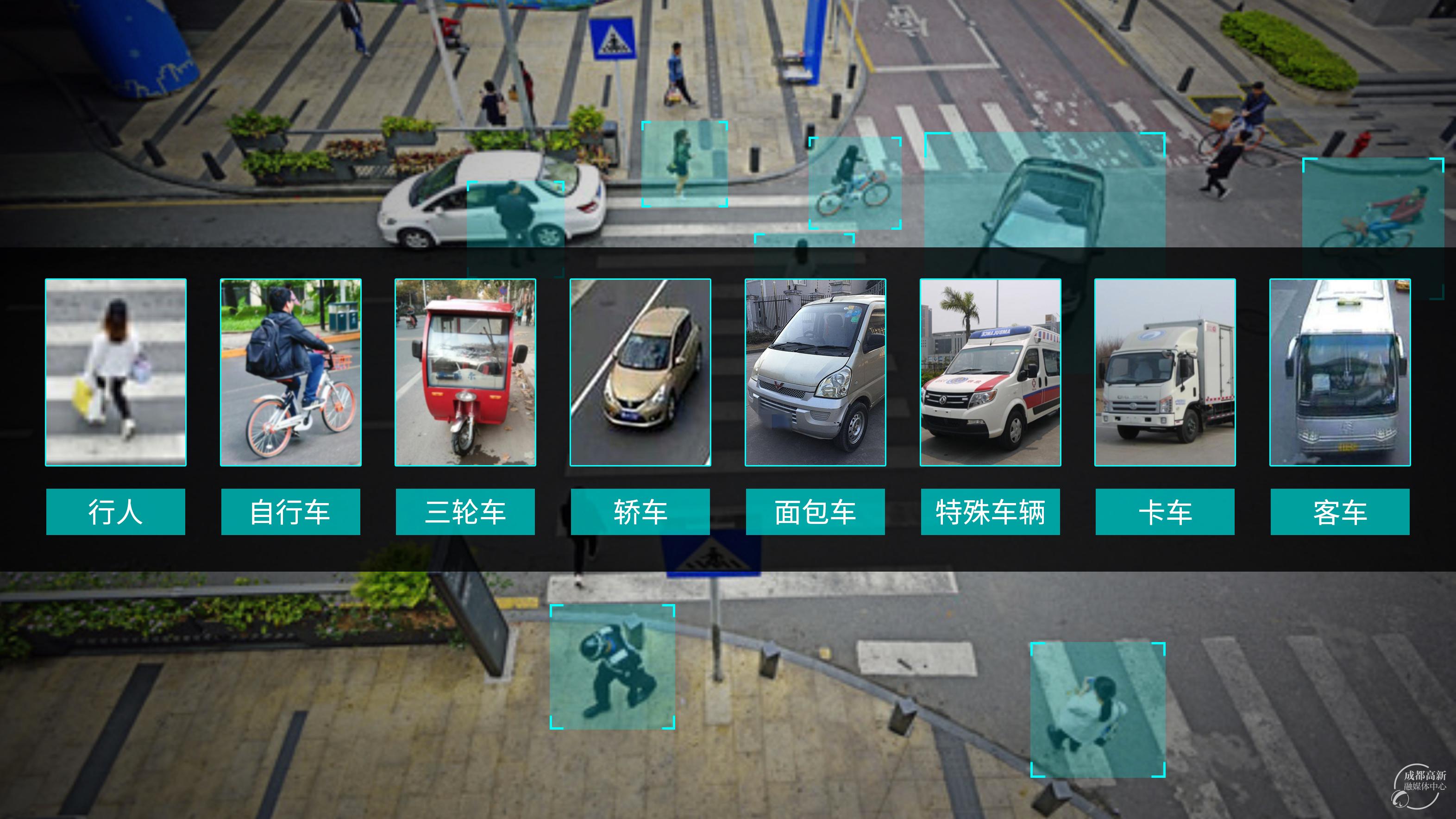 睿沿科技的新技术可实现对街头人员与车辆的智能识别