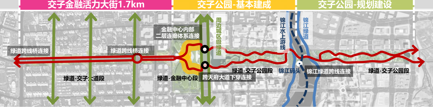 交子公园商圈以"公园 商圈"为名,总面积9.