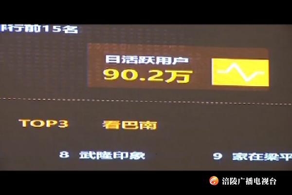 重庆客户端集群联盟用户量已达1400万