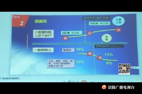 “减税降费”政策宣传进清溪