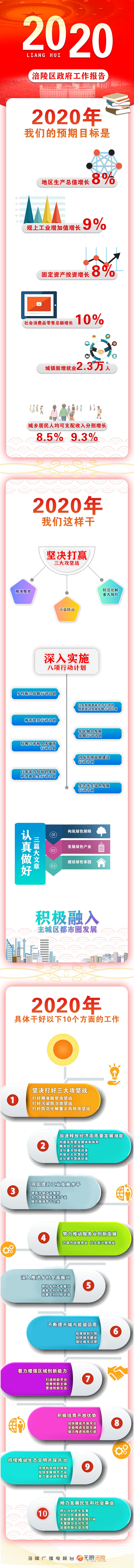这样干