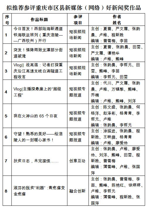 新媒体(1)