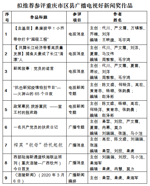 电视广播
