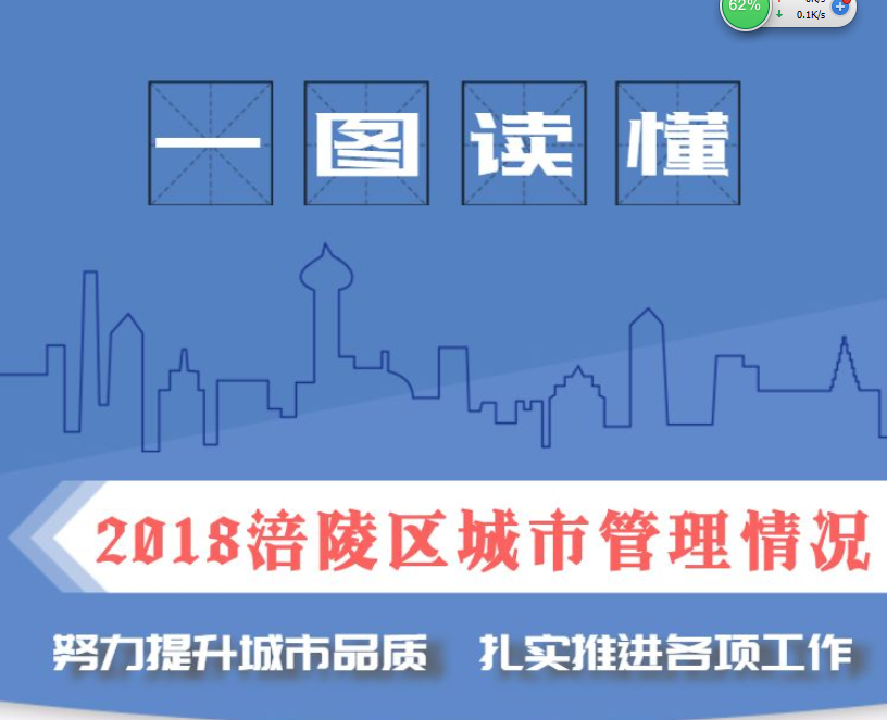 2018涪陵发生的这些事，每一件都与你息息相关！