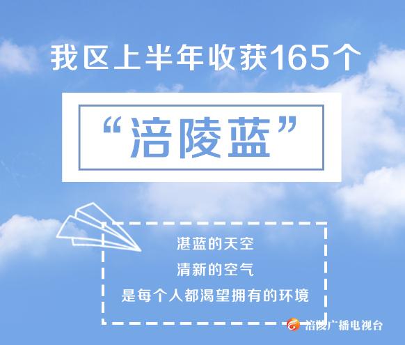 我区上半年收获165个“涪陵蓝”！