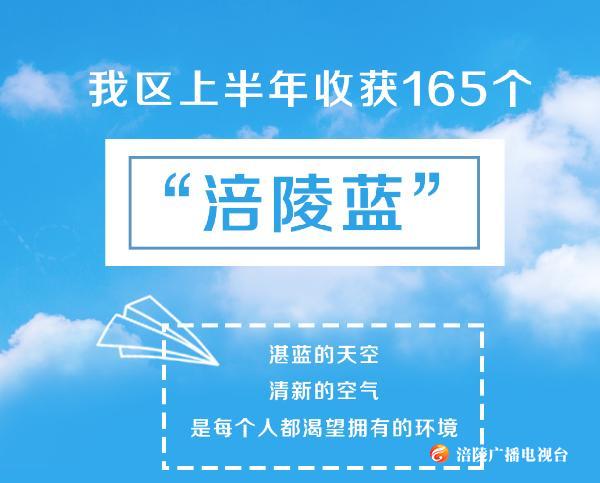 我区上半年收获165个“涪陵蓝”！