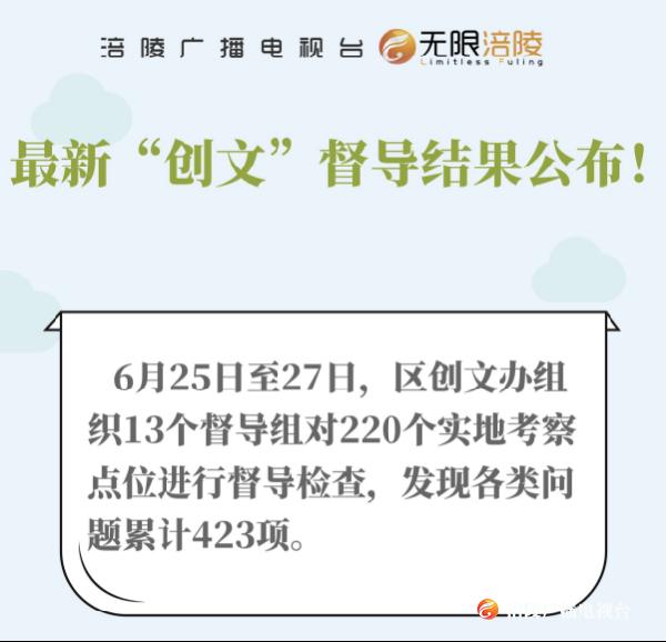 最新“创文”督导结果公布！