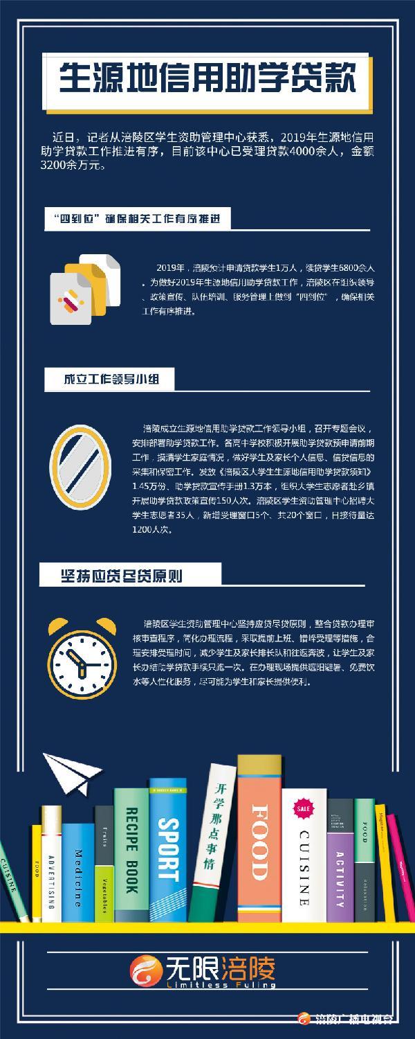 涪陵今年已受理 生源地信用助学贷款3200余万元