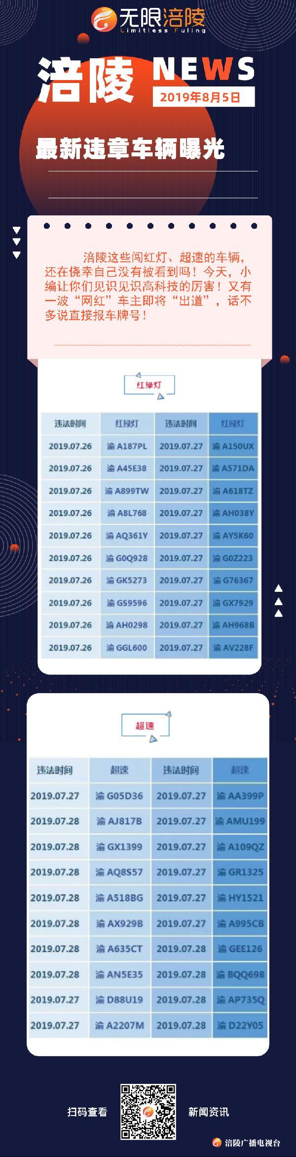 涪陵最新违章车辆曝光，这样“出名”，要不得！