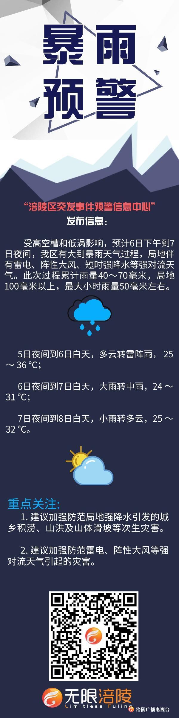 【涪陵区突发事件预警信息中心】暴雨要来了！