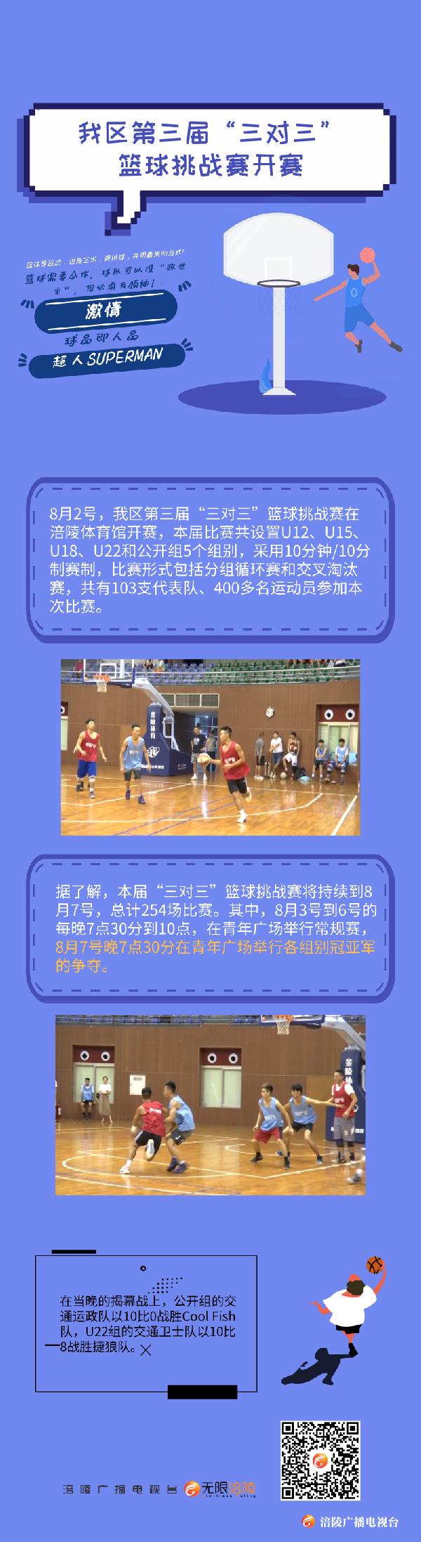 喜欢篮球的看过来！我区第三届“三对三”篮球挑战赛开赛啦