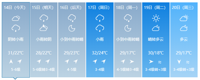 预警3