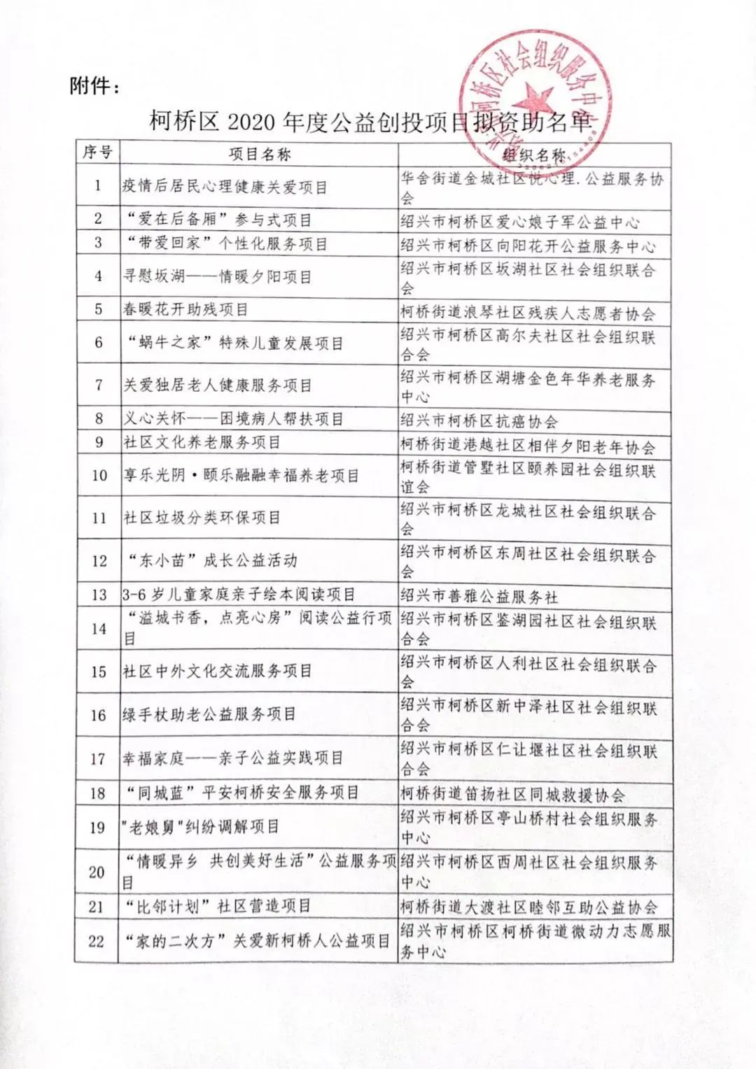 民政2