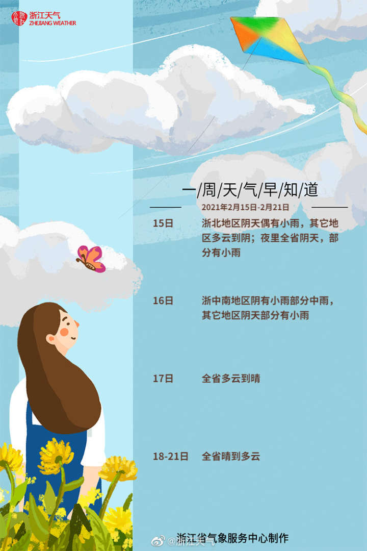 下不下雨有准信了今天到初四的天气请收好
